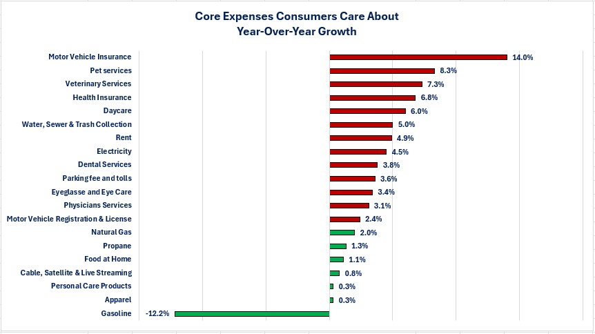 0-Inflation Consumers Care About.jpg